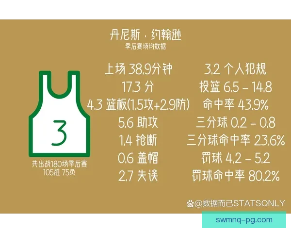 NBA球员犯规次数分析及影响因素研究